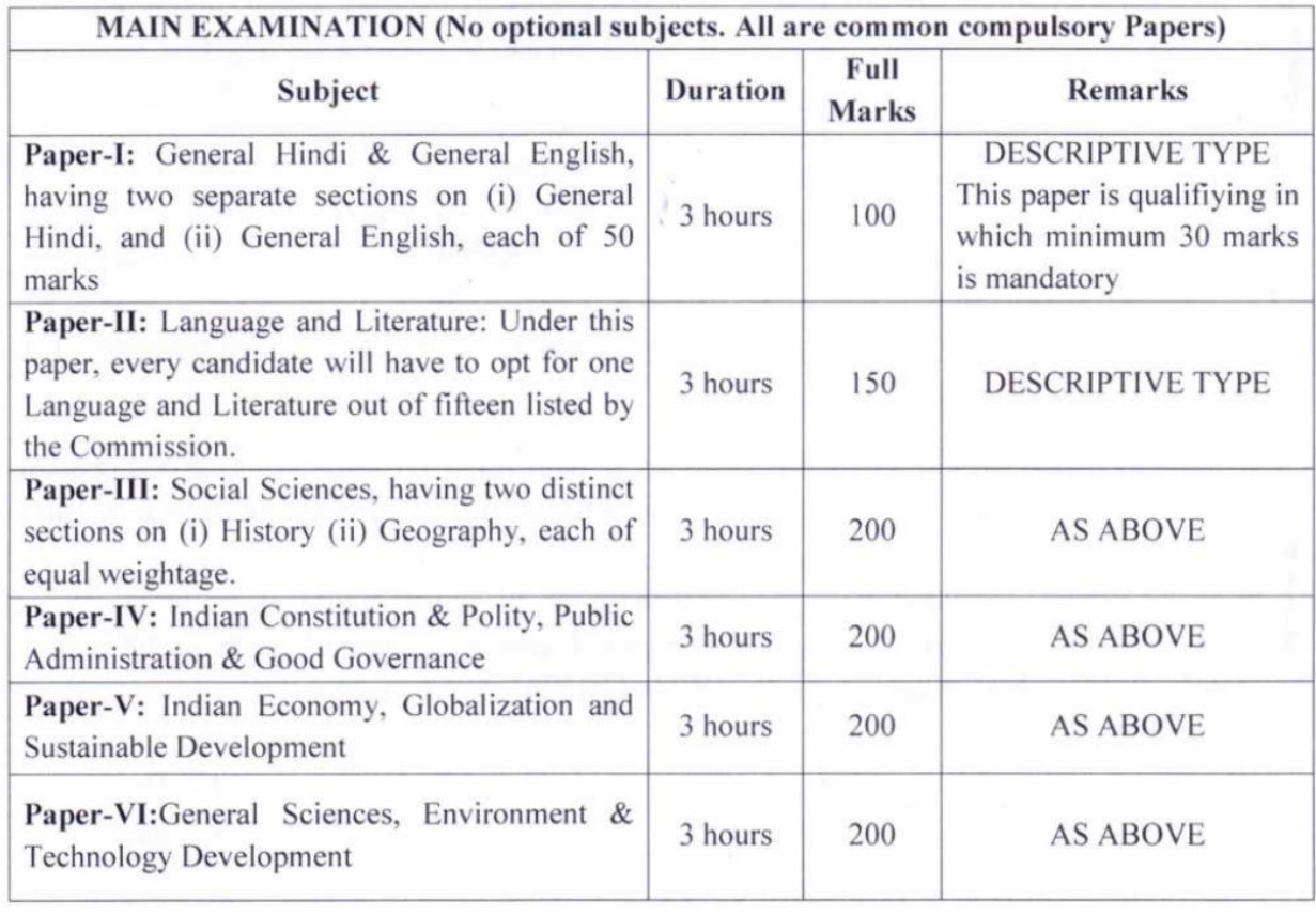 JPSC Syllabus Main